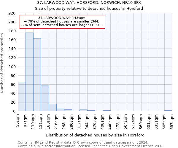 37, LARWOOD WAY, HORSFORD, NORWICH, NR10 3FX: Size of property relative to detached houses in Horsford