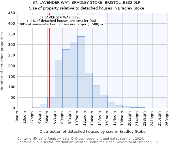 37, LAVENDER WAY, BRADLEY STOKE, BRISTOL, BS32 0LR: Size of property relative to detached houses in Bradley Stoke