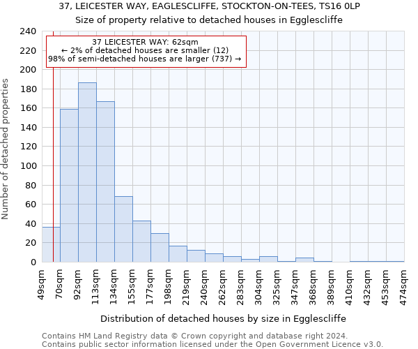 37, LEICESTER WAY, EAGLESCLIFFE, STOCKTON-ON-TEES, TS16 0LP: Size of property relative to detached houses in Egglescliffe