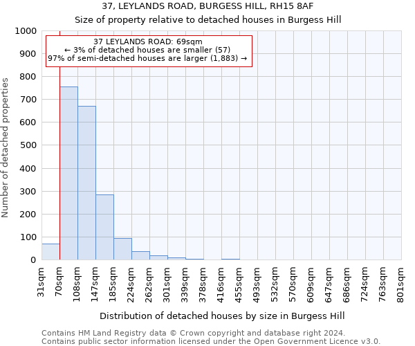 37, LEYLANDS ROAD, BURGESS HILL, RH15 8AF: Size of property relative to detached houses in Burgess Hill
