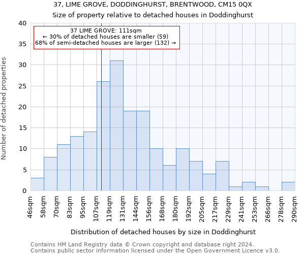 37, LIME GROVE, DODDINGHURST, BRENTWOOD, CM15 0QX: Size of property relative to detached houses in Doddinghurst
