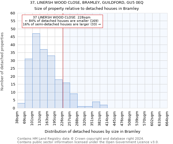 37, LINERSH WOOD CLOSE, BRAMLEY, GUILDFORD, GU5 0EQ: Size of property relative to detached houses in Bramley