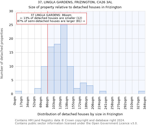 37, LINGLA GARDENS, FRIZINGTON, CA26 3AL: Size of property relative to detached houses in Frizington