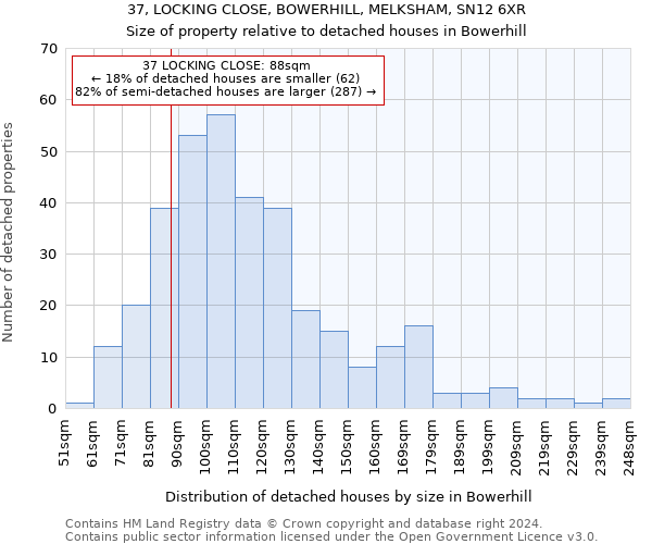 37, LOCKING CLOSE, BOWERHILL, MELKSHAM, SN12 6XR: Size of property relative to detached houses in Bowerhill