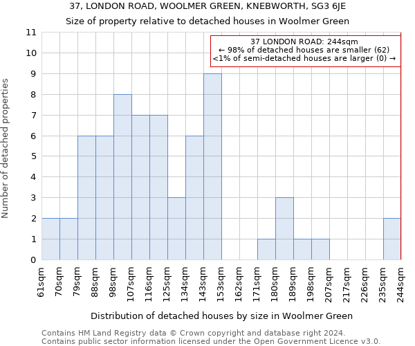 37, LONDON ROAD, WOOLMER GREEN, KNEBWORTH, SG3 6JE: Size of property relative to detached houses in Woolmer Green