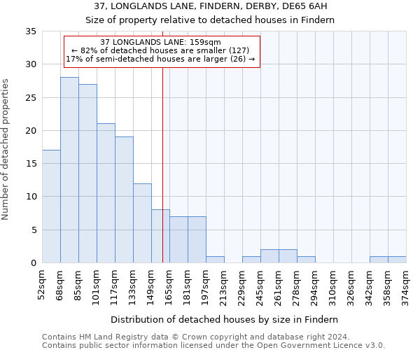 37, LONGLANDS LANE, FINDERN, DERBY, DE65 6AH: Size of property relative to detached houses in Findern