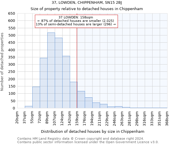 37, LOWDEN, CHIPPENHAM, SN15 2BJ: Size of property relative to detached houses in Chippenham