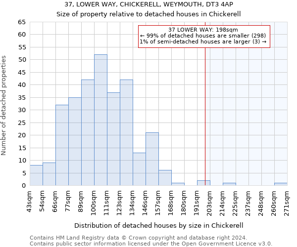 37, LOWER WAY, CHICKERELL, WEYMOUTH, DT3 4AP: Size of property relative to detached houses in Chickerell