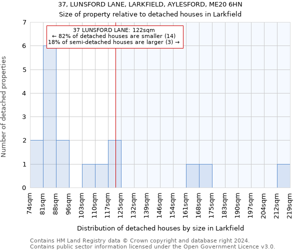 37, LUNSFORD LANE, LARKFIELD, AYLESFORD, ME20 6HN: Size of property relative to detached houses in Larkfield