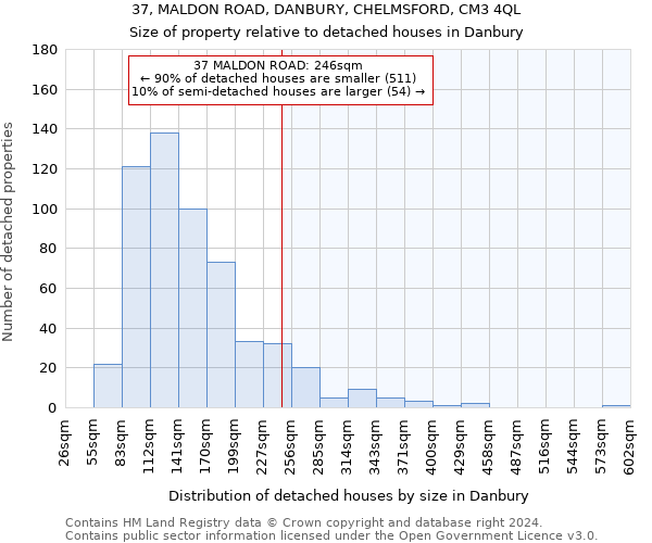37, MALDON ROAD, DANBURY, CHELMSFORD, CM3 4QL: Size of property relative to detached houses in Danbury