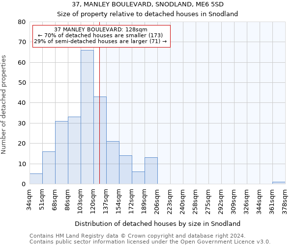37, MANLEY BOULEVARD, SNODLAND, ME6 5SD: Size of property relative to detached houses in Snodland