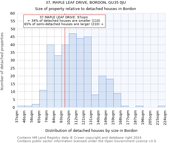 37, MAPLE LEAF DRIVE, BORDON, GU35 0JU: Size of property relative to detached houses in Bordon