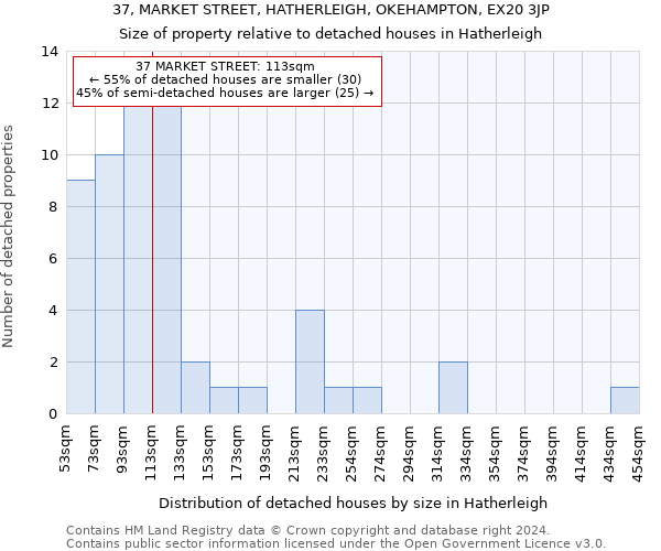 37, MARKET STREET, HATHERLEIGH, OKEHAMPTON, EX20 3JP: Size of property relative to detached houses in Hatherleigh