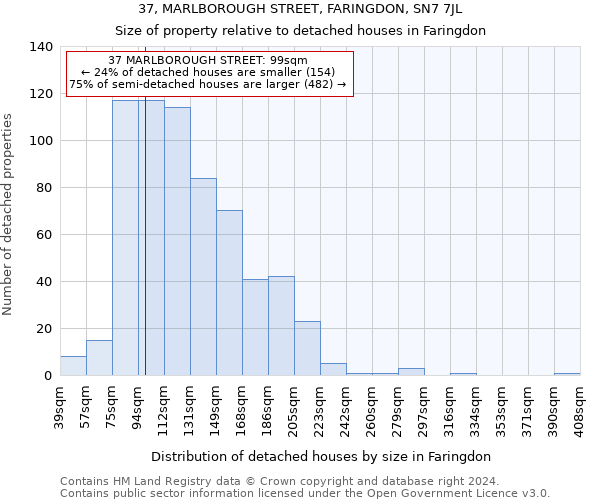 37, MARLBOROUGH STREET, FARINGDON, SN7 7JL: Size of property relative to detached houses in Faringdon