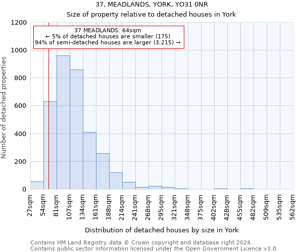 37, MEADLANDS, YORK, YO31 0NR: Size of property relative to detached houses in York