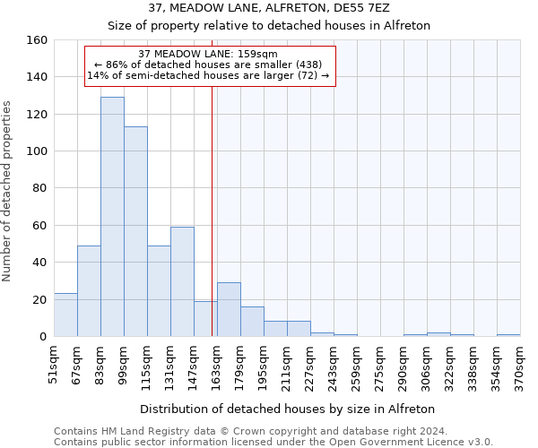 37, MEADOW LANE, ALFRETON, DE55 7EZ: Size of property relative to detached houses in Alfreton