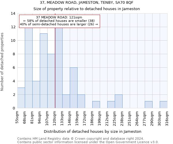 37, MEADOW ROAD, JAMESTON, TENBY, SA70 8QF: Size of property relative to detached houses in Jameston