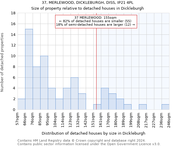 37, MERLEWOOD, DICKLEBURGH, DISS, IP21 4PL: Size of property relative to detached houses in Dickleburgh