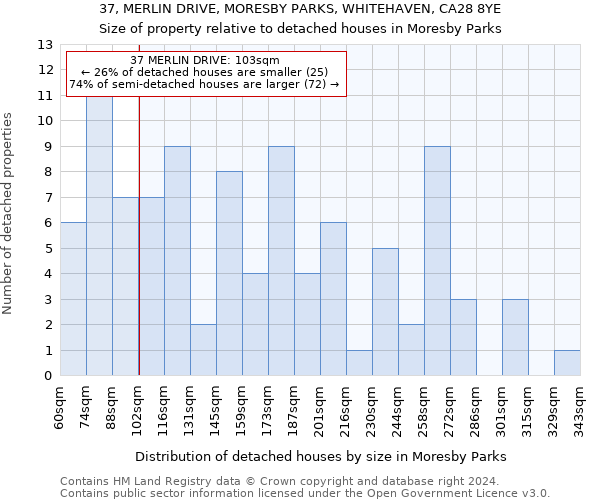 37, MERLIN DRIVE, MORESBY PARKS, WHITEHAVEN, CA28 8YE: Size of property relative to detached houses in Moresby Parks