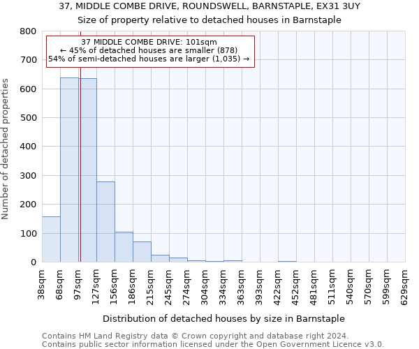 37, MIDDLE COMBE DRIVE, ROUNDSWELL, BARNSTAPLE, EX31 3UY: Size of property relative to detached houses in Barnstaple
