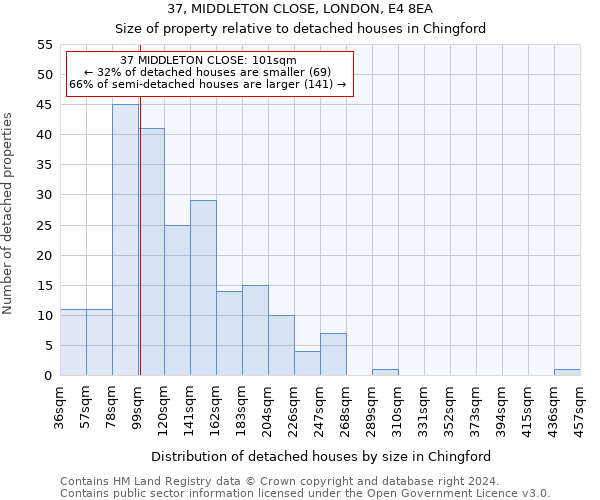 37, MIDDLETON CLOSE, LONDON, E4 8EA: Size of property relative to detached houses in Chingford