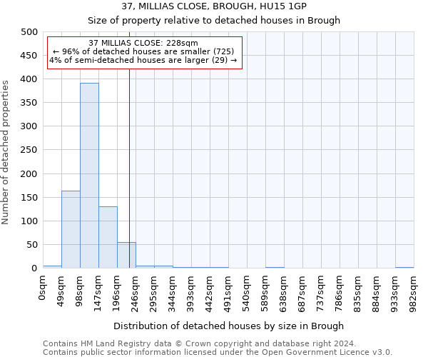 37, MILLIAS CLOSE, BROUGH, HU15 1GP: Size of property relative to detached houses in Brough