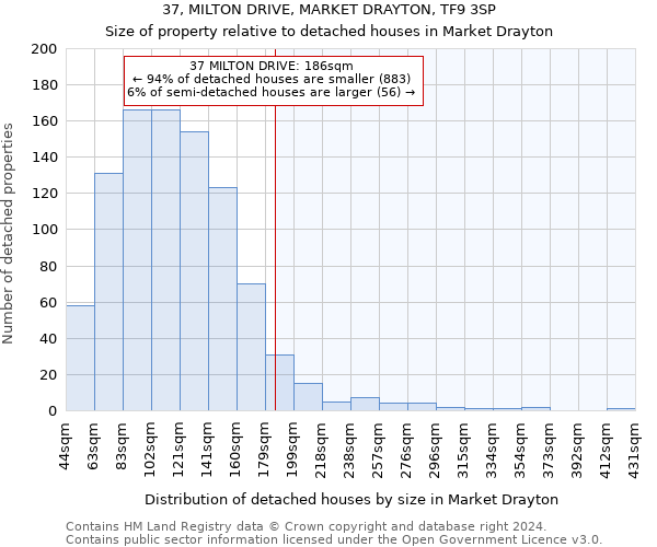 37, MILTON DRIVE, MARKET DRAYTON, TF9 3SP: Size of property relative to detached houses in Market Drayton