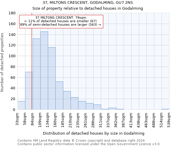 37, MILTONS CRESCENT, GODALMING, GU7 2NS: Size of property relative to detached houses in Godalming