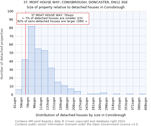 37, MOAT HOUSE WAY, CONISBROUGH, DONCASTER, DN12 3GE: Size of property relative to detached houses in Conisbrough