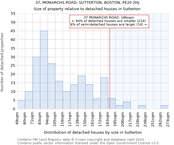 37, MONARCHS ROAD, SUTTERTON, BOSTON, PE20 2HJ: Size of property relative to detached houses in Sutterton