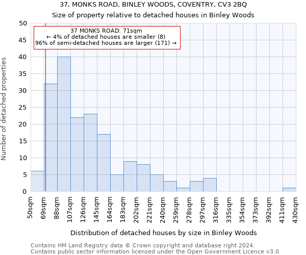 37, MONKS ROAD, BINLEY WOODS, COVENTRY, CV3 2BQ: Size of property relative to detached houses in Binley Woods