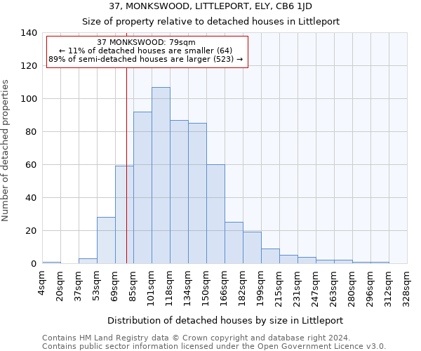 37, MONKSWOOD, LITTLEPORT, ELY, CB6 1JD: Size of property relative to detached houses in Littleport