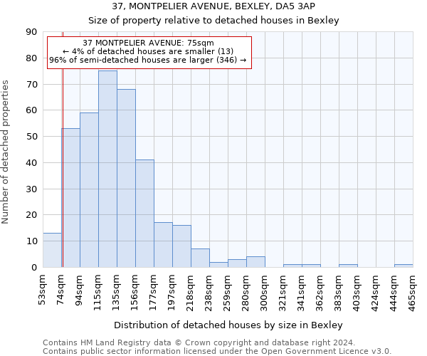 37, MONTPELIER AVENUE, BEXLEY, DA5 3AP: Size of property relative to detached houses in Bexley