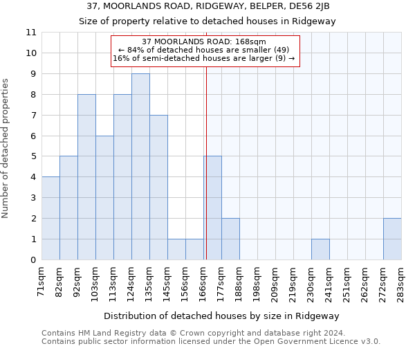 37, MOORLANDS ROAD, RIDGEWAY, BELPER, DE56 2JB: Size of property relative to detached houses in Ridgeway