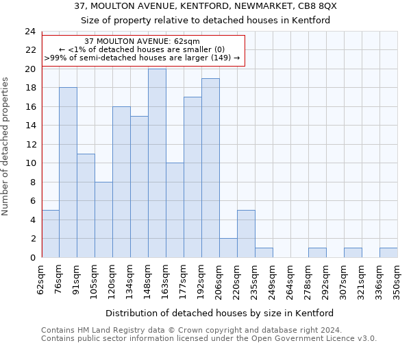 37, MOULTON AVENUE, KENTFORD, NEWMARKET, CB8 8QX: Size of property relative to detached houses in Kentford