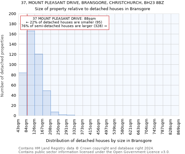 37, MOUNT PLEASANT DRIVE, BRANSGORE, CHRISTCHURCH, BH23 8BZ: Size of property relative to detached houses in Bransgore