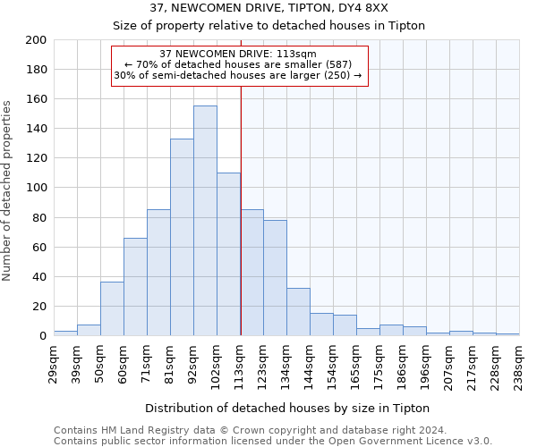 37, NEWCOMEN DRIVE, TIPTON, DY4 8XX: Size of property relative to detached houses in Tipton