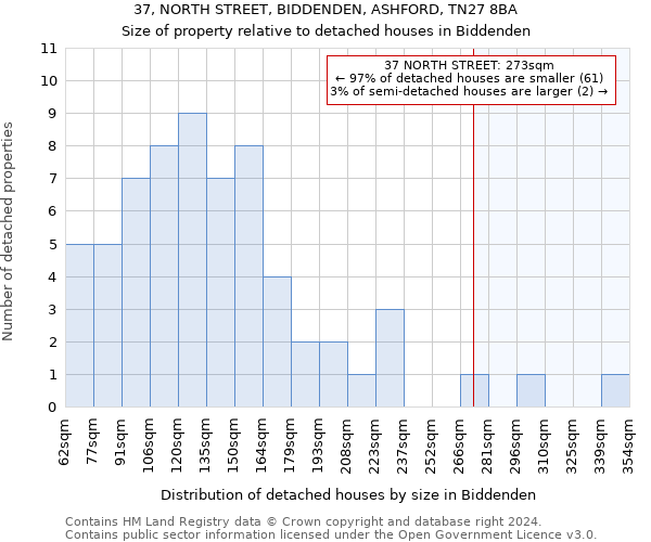 37, NORTH STREET, BIDDENDEN, ASHFORD, TN27 8BA: Size of property relative to detached houses in Biddenden