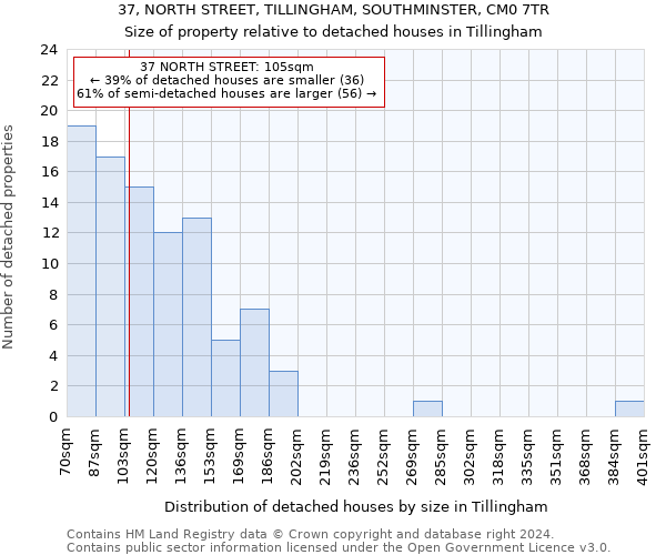 37, NORTH STREET, TILLINGHAM, SOUTHMINSTER, CM0 7TR: Size of property relative to detached houses in Tillingham