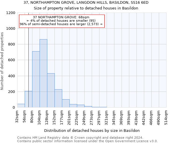 37, NORTHAMPTON GROVE, LANGDON HILLS, BASILDON, SS16 6ED: Size of property relative to detached houses in Basildon