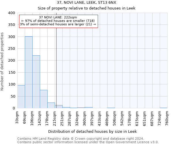 37, NOVI LANE, LEEK, ST13 6NX: Size of property relative to detached houses in Leek