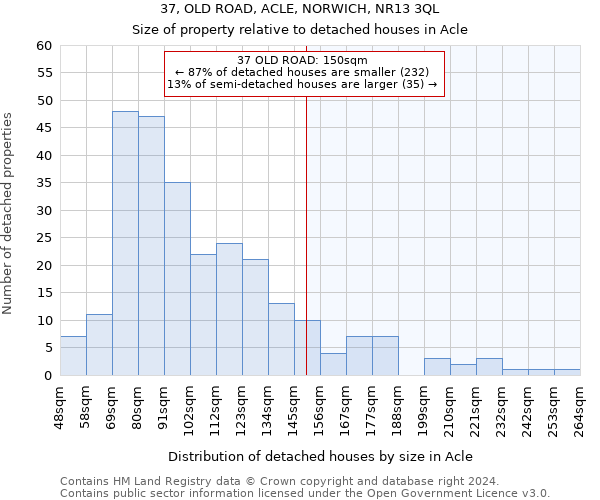 37, OLD ROAD, ACLE, NORWICH, NR13 3QL: Size of property relative to detached houses in Acle