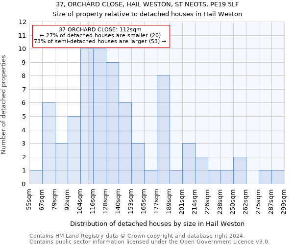 37, ORCHARD CLOSE, HAIL WESTON, ST NEOTS, PE19 5LF: Size of property relative to detached houses in Hail Weston