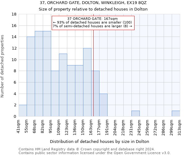 37, ORCHARD GATE, DOLTON, WINKLEIGH, EX19 8QZ: Size of property relative to detached houses in Dolton