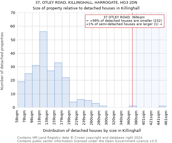37, OTLEY ROAD, KILLINGHALL, HARROGATE, HG3 2DN: Size of property relative to detached houses in Killinghall