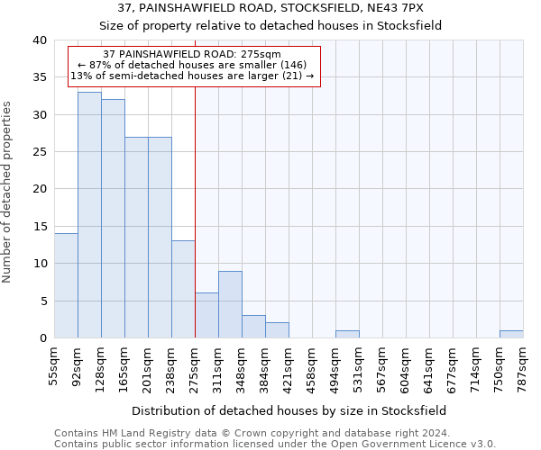 37, PAINSHAWFIELD ROAD, STOCKSFIELD, NE43 7PX: Size of property relative to detached houses in Stocksfield