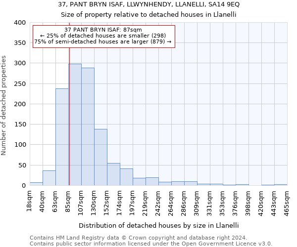 37, PANT BRYN ISAF, LLWYNHENDY, LLANELLI, SA14 9EQ: Size of property relative to detached houses in Llanelli