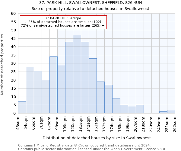 37, PARK HILL, SWALLOWNEST, SHEFFIELD, S26 4UN: Size of property relative to detached houses in Swallownest