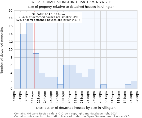 37, PARK ROAD, ALLINGTON, GRANTHAM, NG32 2EB: Size of property relative to detached houses in Allington