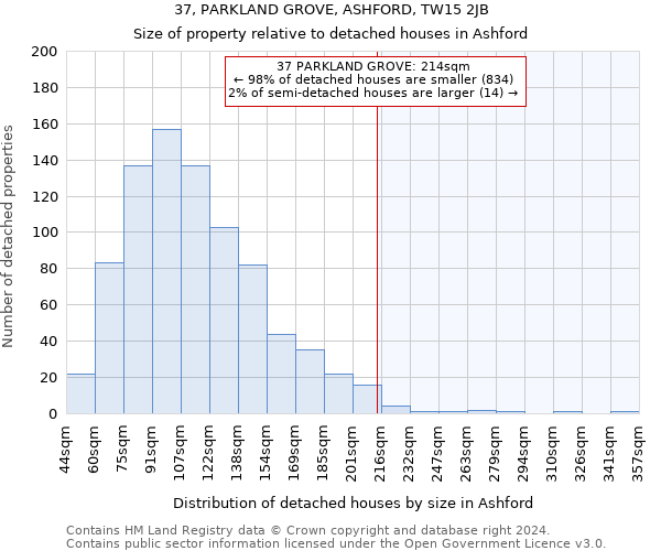 37, PARKLAND GROVE, ASHFORD, TW15 2JB: Size of property relative to detached houses in Ashford